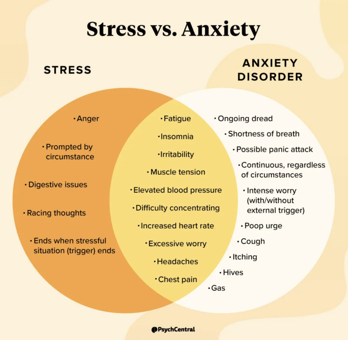 Stress and anxiety: Towards excitement or towards fear? How counseling ...