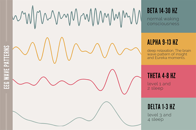Binaural Audio